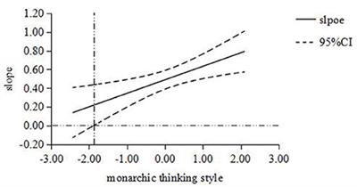 Relationship between job stress, thinking style and symptoms of post-traumatic stress disorder in mental health nurses